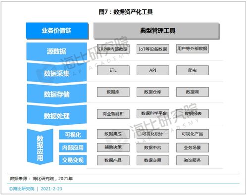 2021中國數據資產化工具市場研究報告 數據緣何成為生產要素