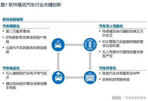 麥肯錫洞見(jiàn)未來(lái) 汽車(chē)產(chǎn)業(yè)十大趨勢(shì)下，云端數(shù)據(jù)處理成關(guān)鍵，阿里AliOS展現(xiàn)領(lǐng)先優(yōu)勢(shì)