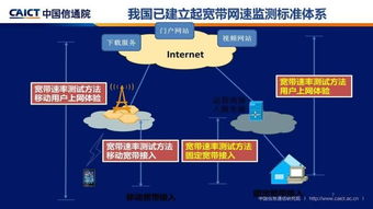 泰爾大講堂 中國的寬帶發展與寬帶網速監測